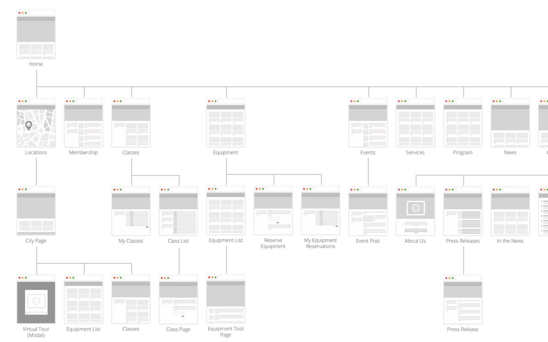 An image of a visual sitemap layout of the Techshop website