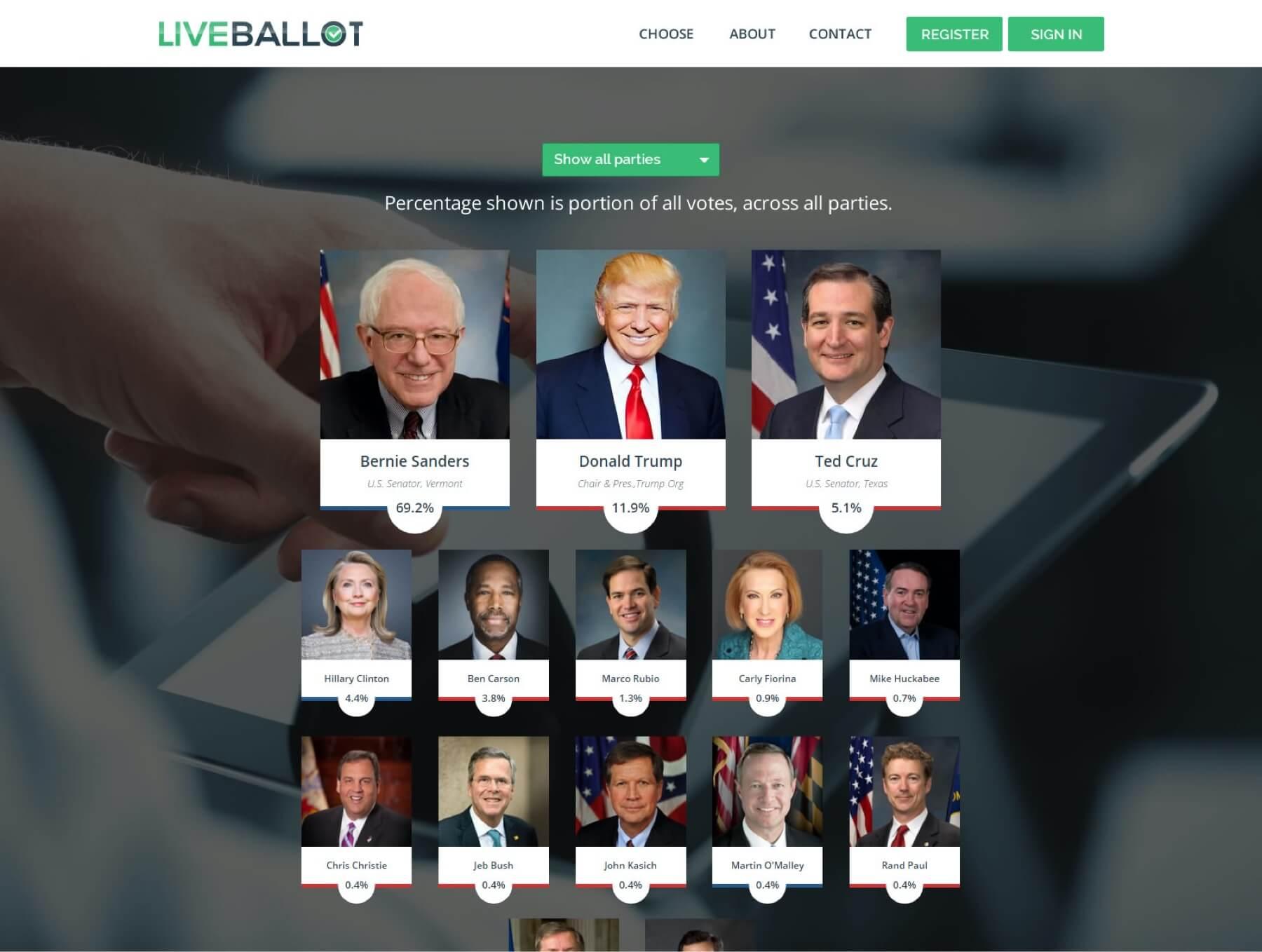 A screenshot of LiveBallot showing all tallied user votes for presidential candidates