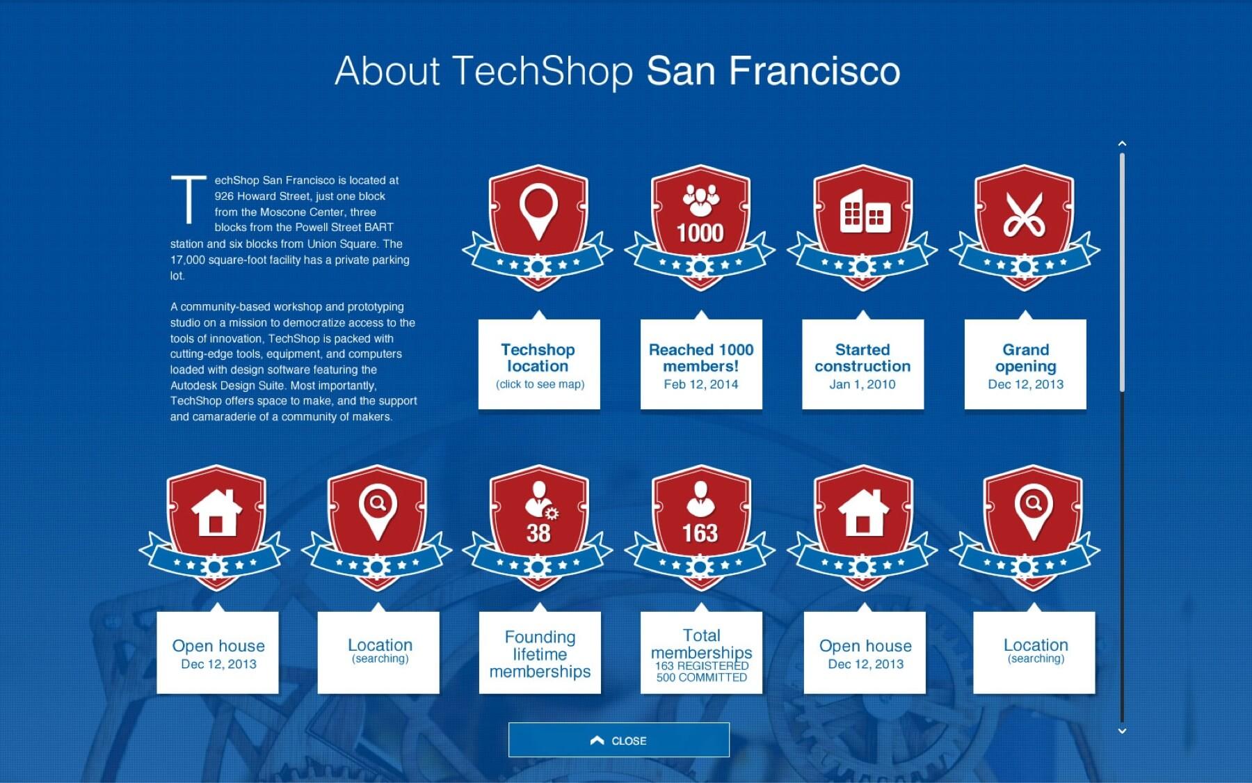 A desktop screenshot of the about section on a TechShop city page